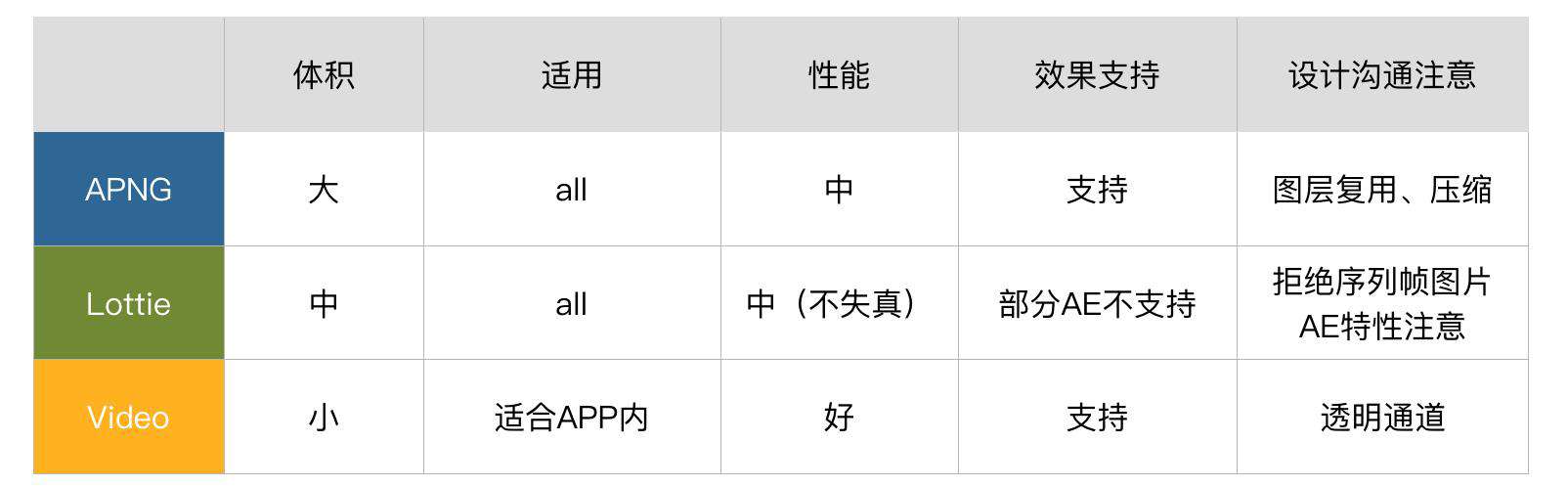 Web 帧动画解决方案 - WebGL实现透明视频